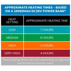Kurtka Preston ThermaTECH Heated Jacket