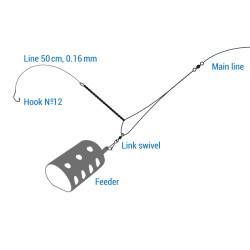 FFRASL System do montażu koszyka Flagman Asymmetrical Loop Ready Rig