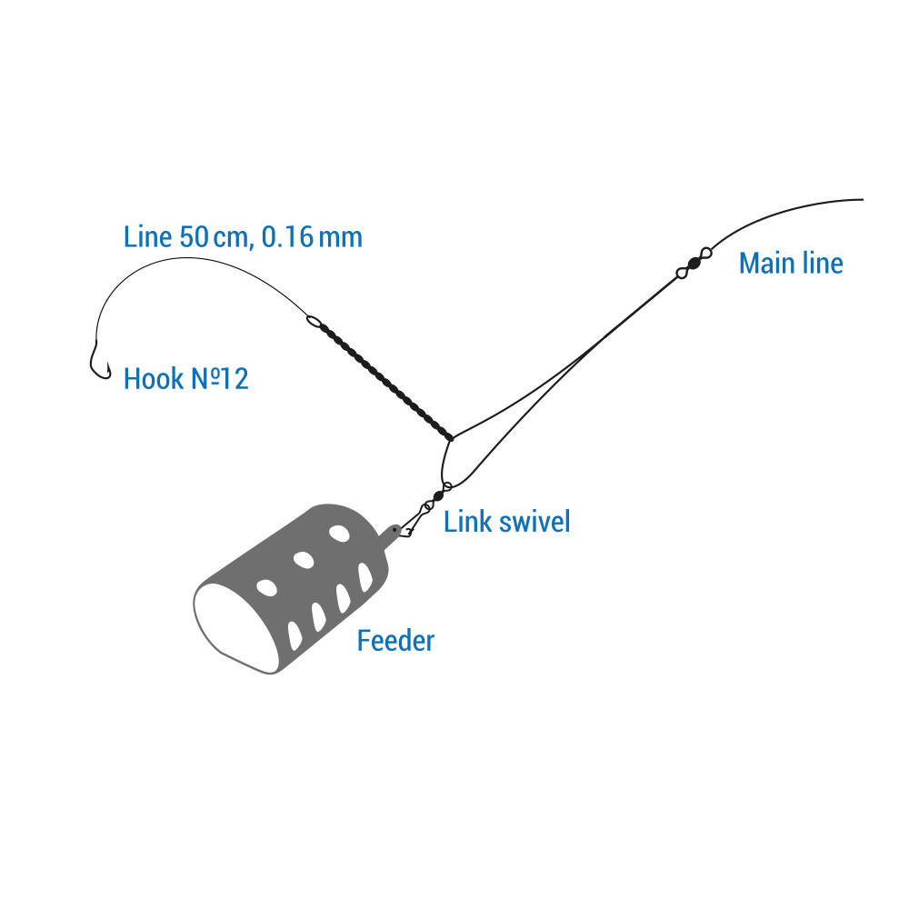 FFRASL System do montażu koszyka Flagman Asymmetrical Loop Ready Rig