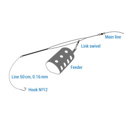 FFRSL System do montażu koszyka Flagman Symmetrical Loop Ready Rig
