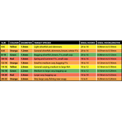 Amortyzator Matrix Slick Elastic