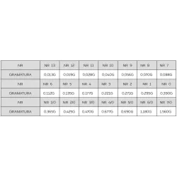 Śruciny MatchPro Soft Shot - Paleta 7 gramatur / 8-SSG