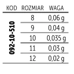 Śruciny Trabucco Mascotte GNT S FINE - Paleta 5 gramatur / 12-8