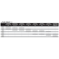 Szczytówka Shimano Aero X3 2.2mm węglowa