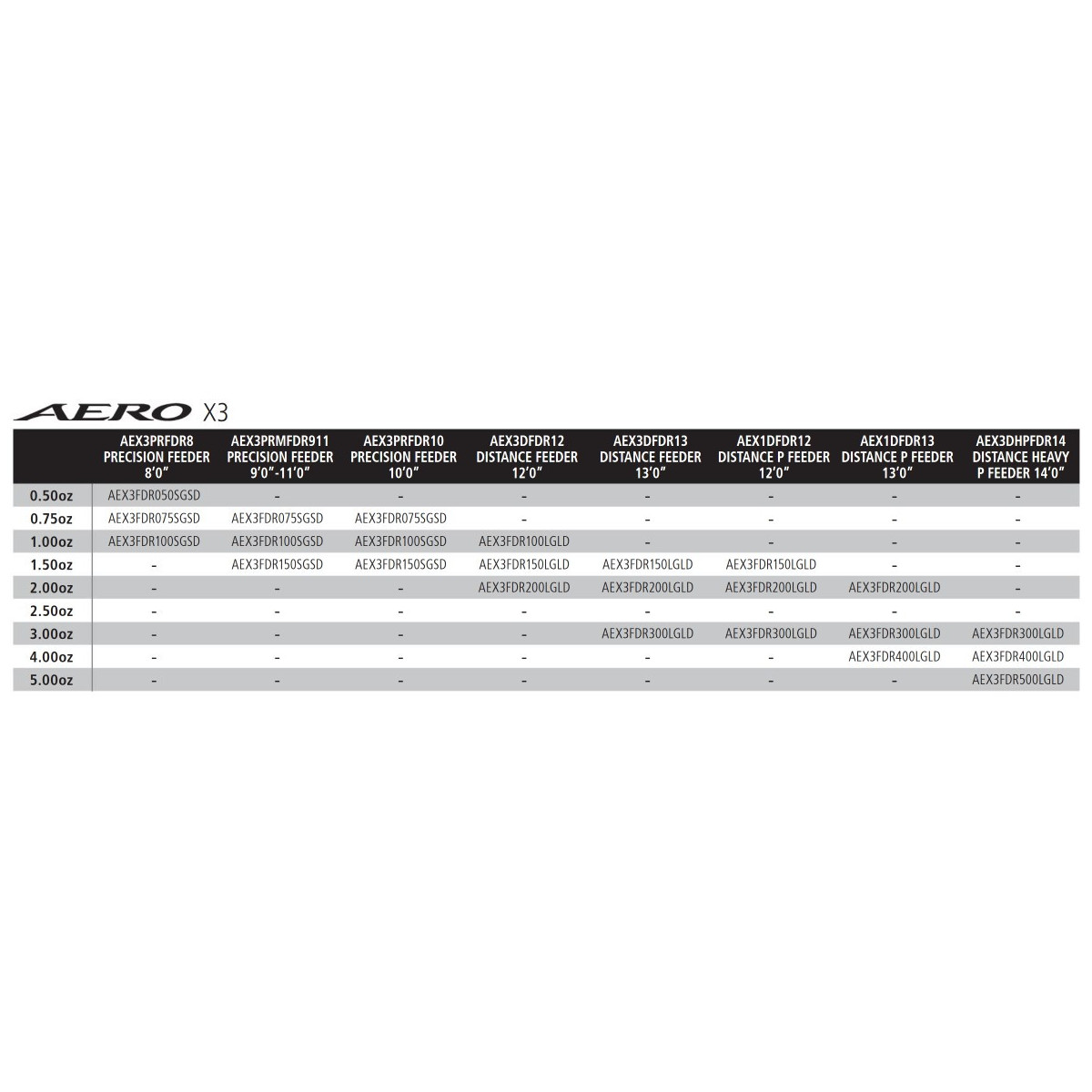 Szczytówka Shimano Aero X3 2.2mm węglowa