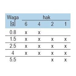 Główki jigowe Mustad Micro hak 4 - 4g