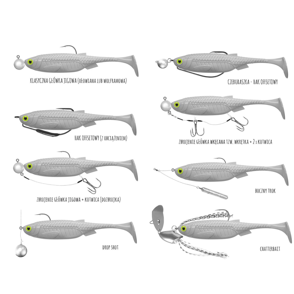Libra Lures Kraken Shad - propozycje zbrojenia