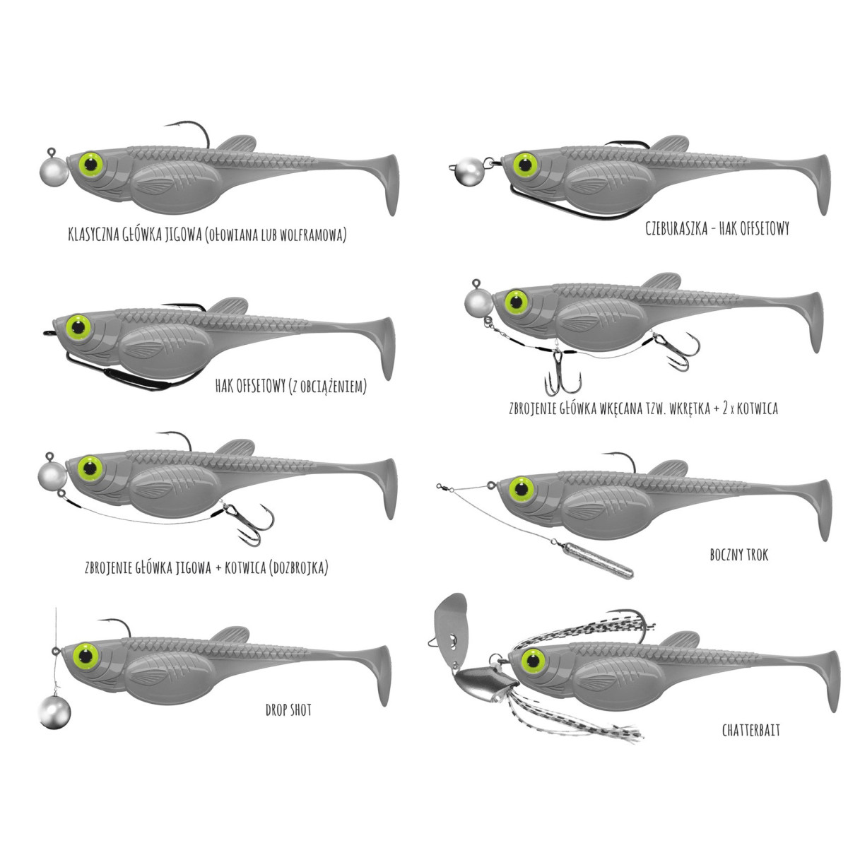 Libra Lures Embrion Shad - zbrojenie.