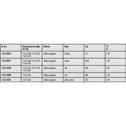 Daiwa Ninja Commercial Method Feeder - tabela