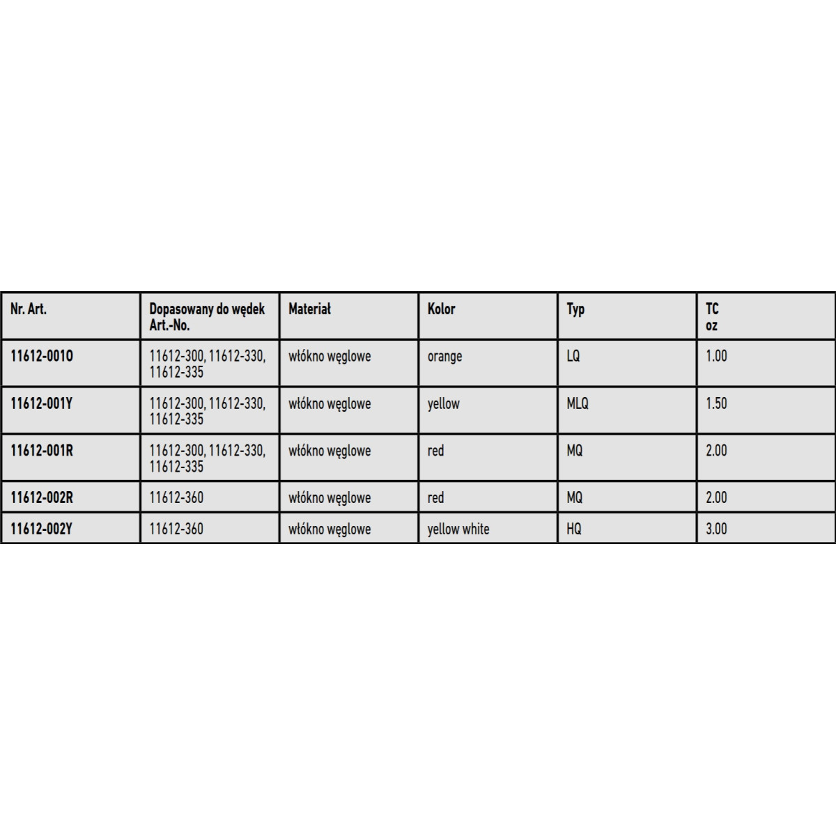 Daiwa Ninja Commercial Method Feeder - tabela