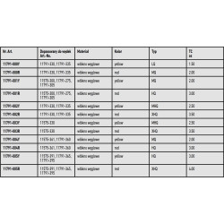 Szczytówka Daiwa Black Widow Feeder - tabela
