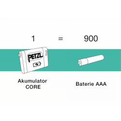 Latarka czołowa Petzl Actik Core 625 LM