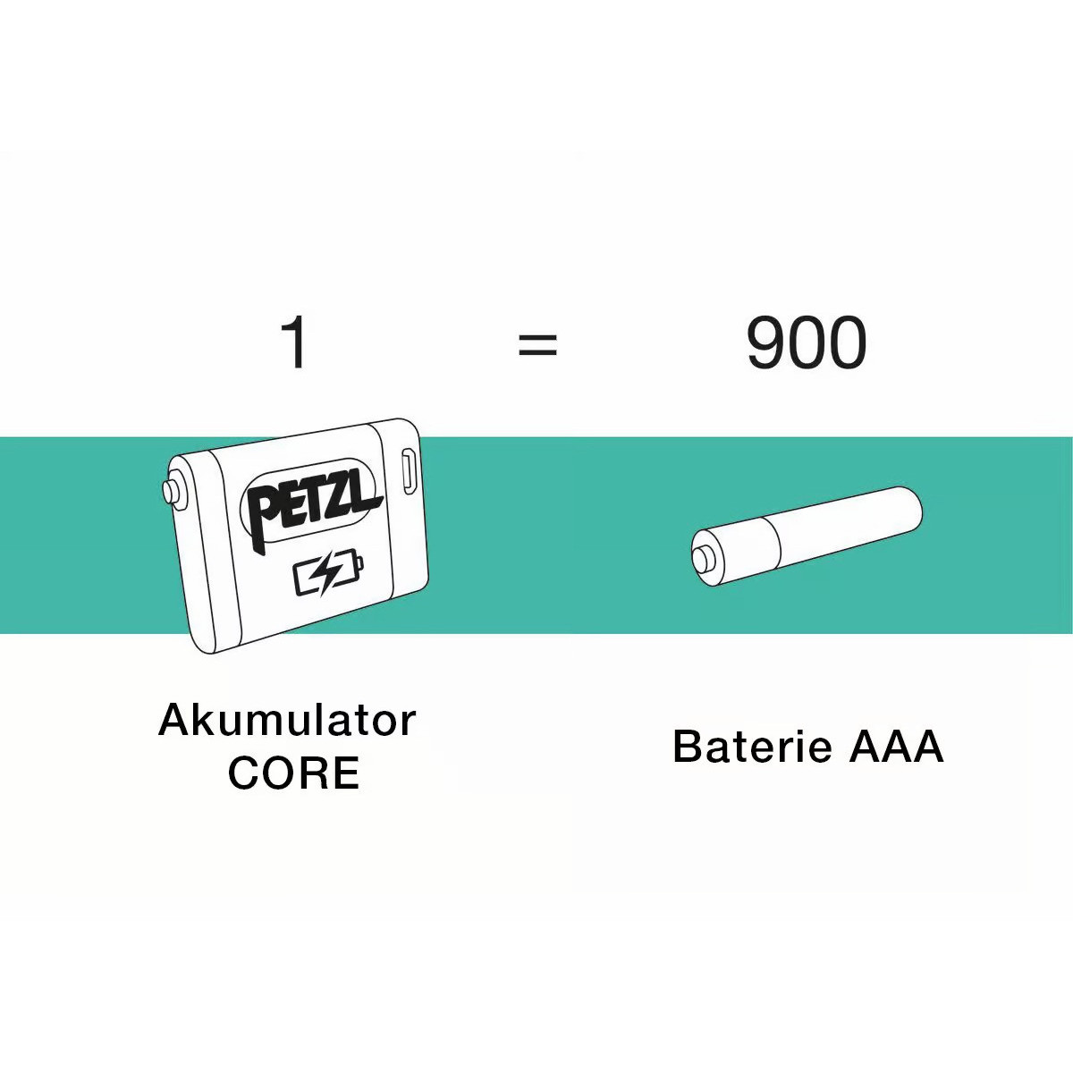 Latarka czołowa Petzl Actik Core 625 LM