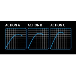 Szczytówka Shimano Aero węglowa - ugięcie