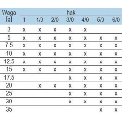 Główki jigowe Mustad Classic hak 6/0 - 7,5g