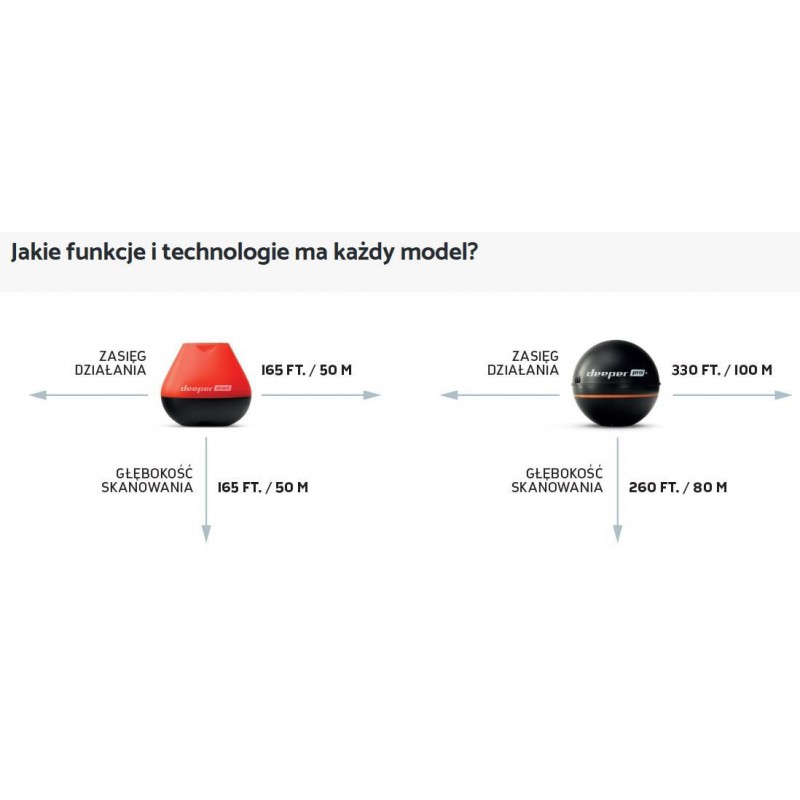 Echosonda Deeper START