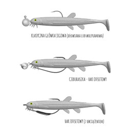 Libra Lures Musta Shad - zbrojenie