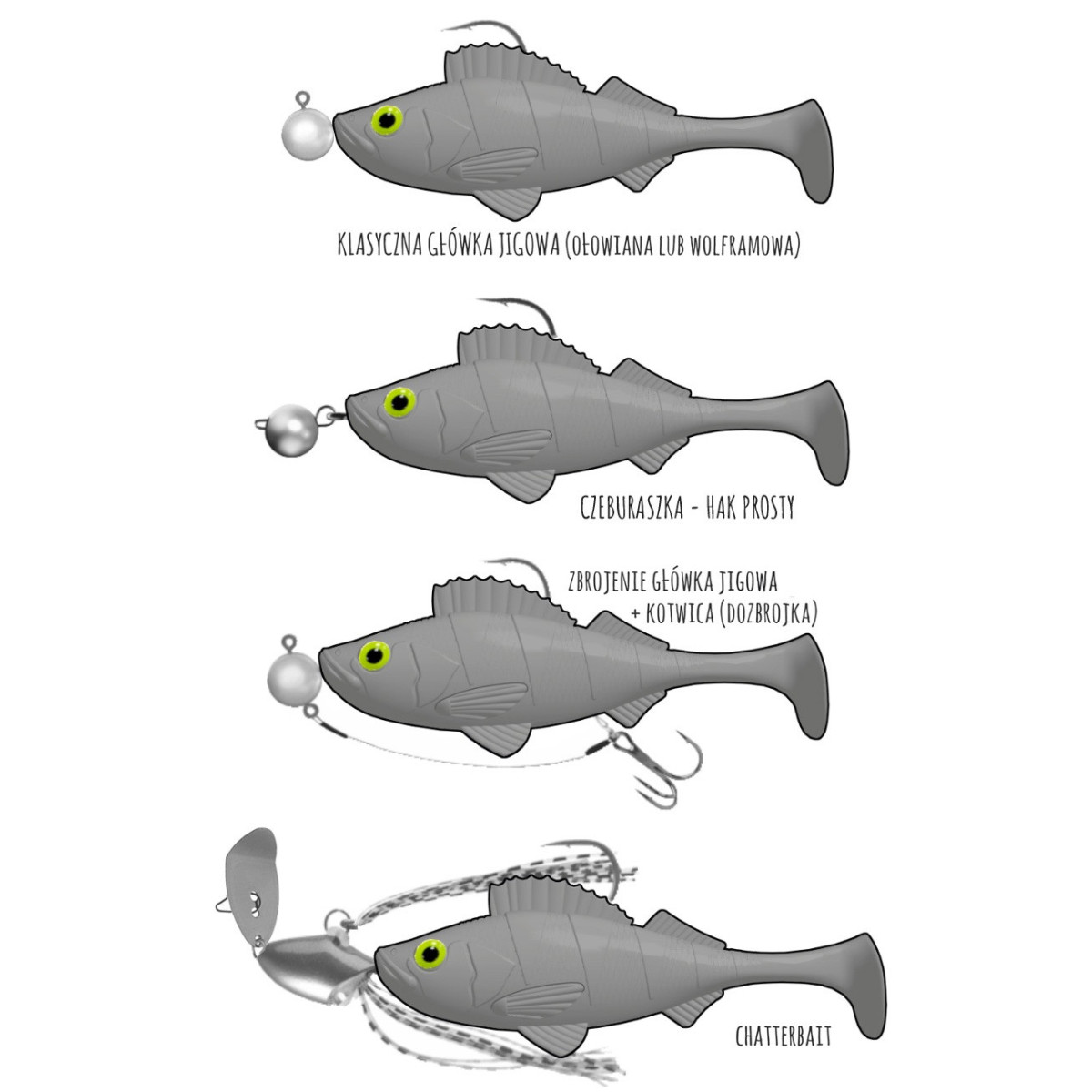 Libra Lures Perch Shad - zbrojenie