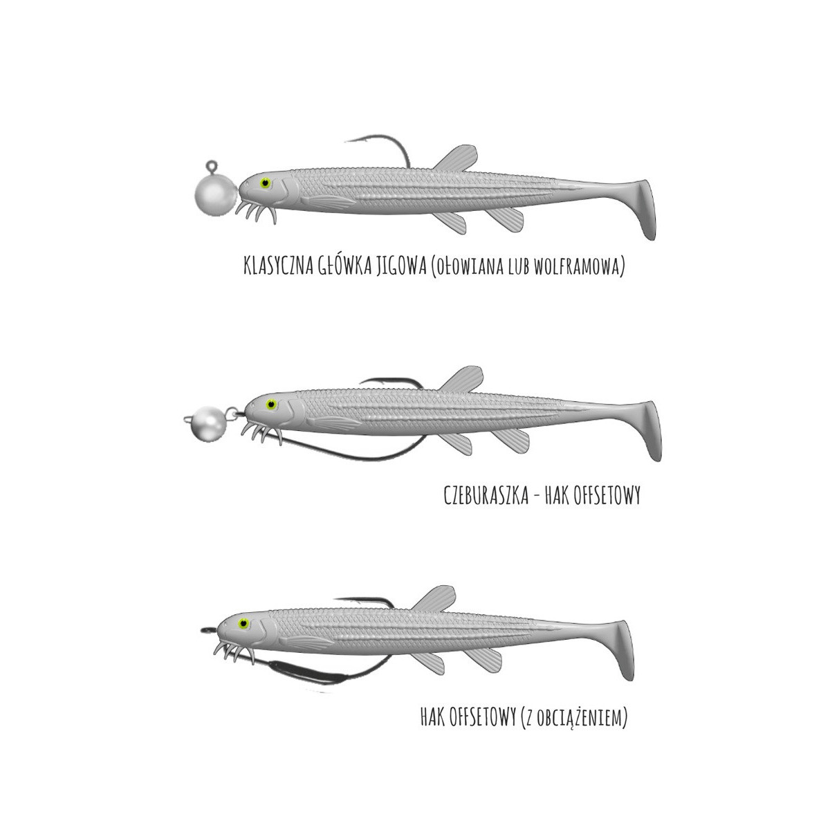 Libra Lures Musta Shad - zbrojenie