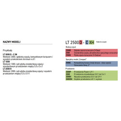 Kołowrotek Daiwa - oznaczenia