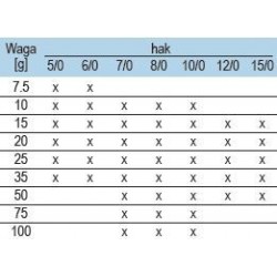 Główki jigowe Mustad Big Game hak 8/0 - 20g