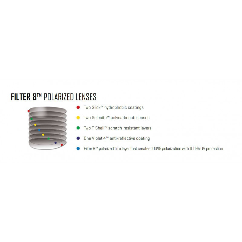 Okulary Wiley X - ASPECT Polarized Platinum Flash Smoke Green