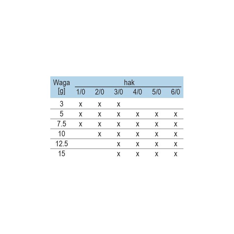 Główki jigowe Mustad Anti-snag hak 6/0 - 5g
