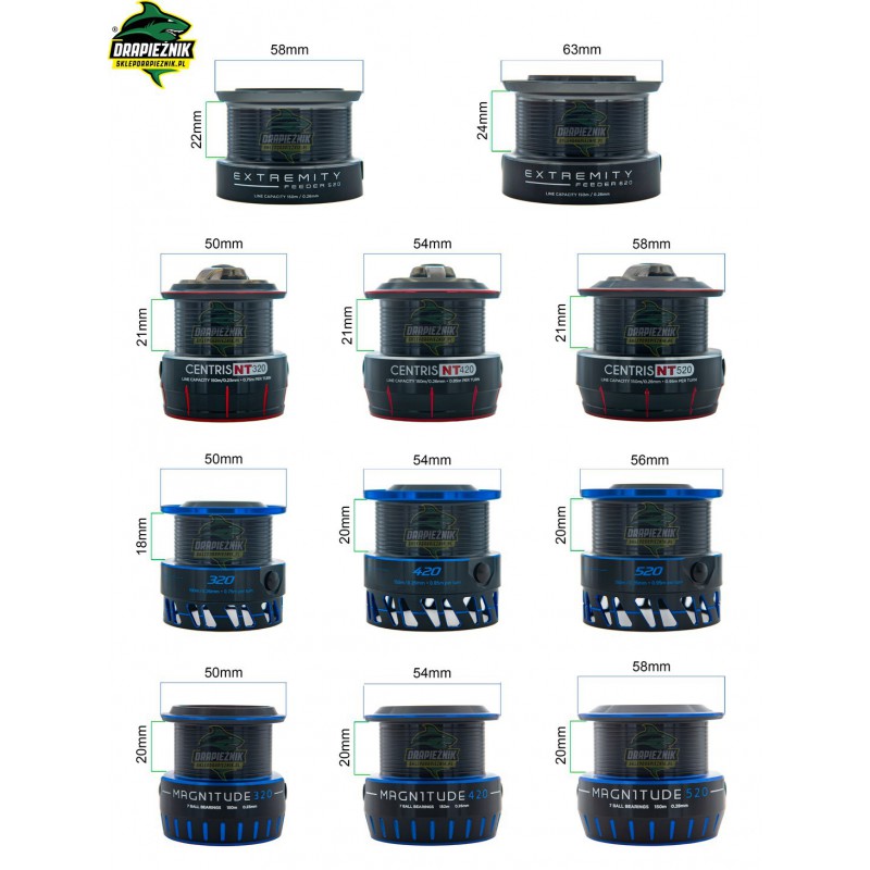 Kołowrotek Preston Magnitude 520