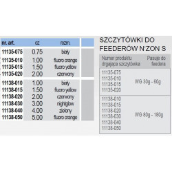 Szczytówka Daiwa N'ZON Feeder 80-180g - 2.0oz