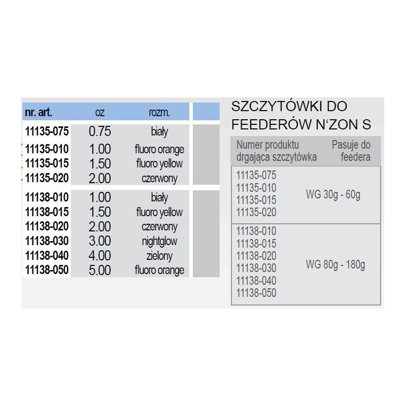 Szczytówka Daiwa N'ZON Feeder 80-180g - 5.0oz