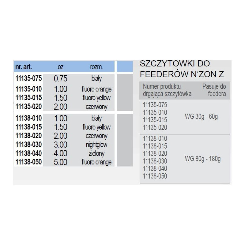 Szczytówka Daiwa N'ZON Feeder 80-180g - 5.0oz