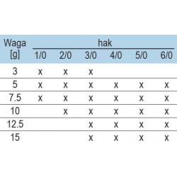 Główki jigowe Mustad Anti-snag hak 6/0 - 15g