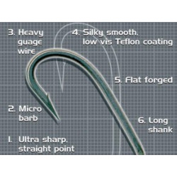 Haczyki Korda Long Shank X