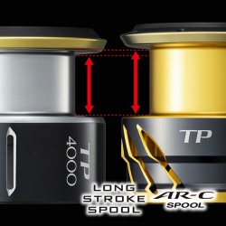 Shimano Twin Power FD 4000