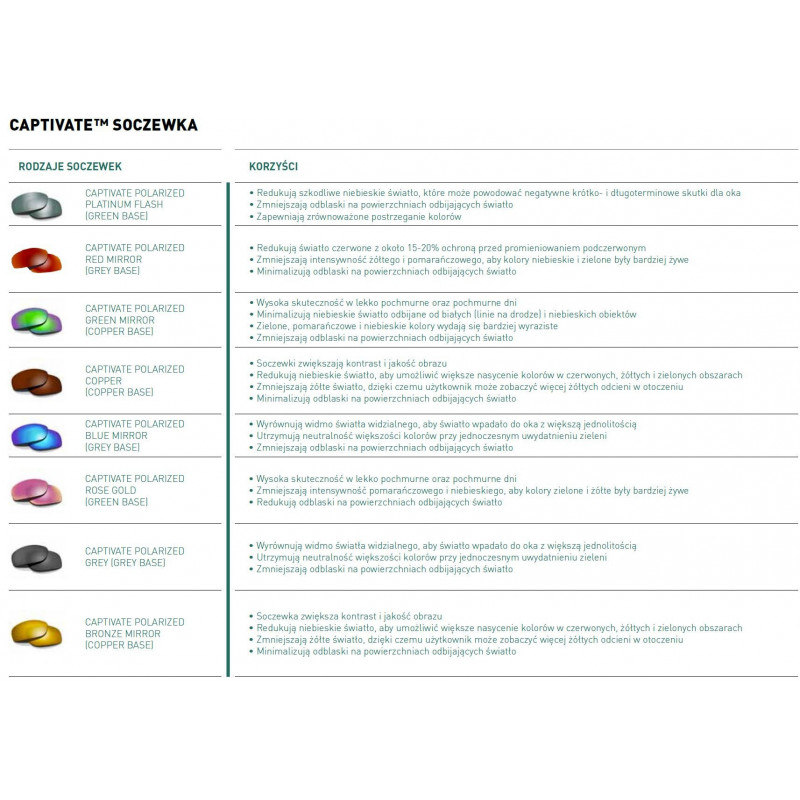 Okulary Wiley X Captivate - GRAVITY Polaraized Smoke Grey