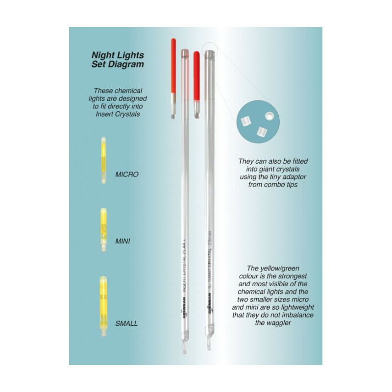 Świetliki Drennan Night Lights