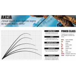 Wędki Savage Gear SG2