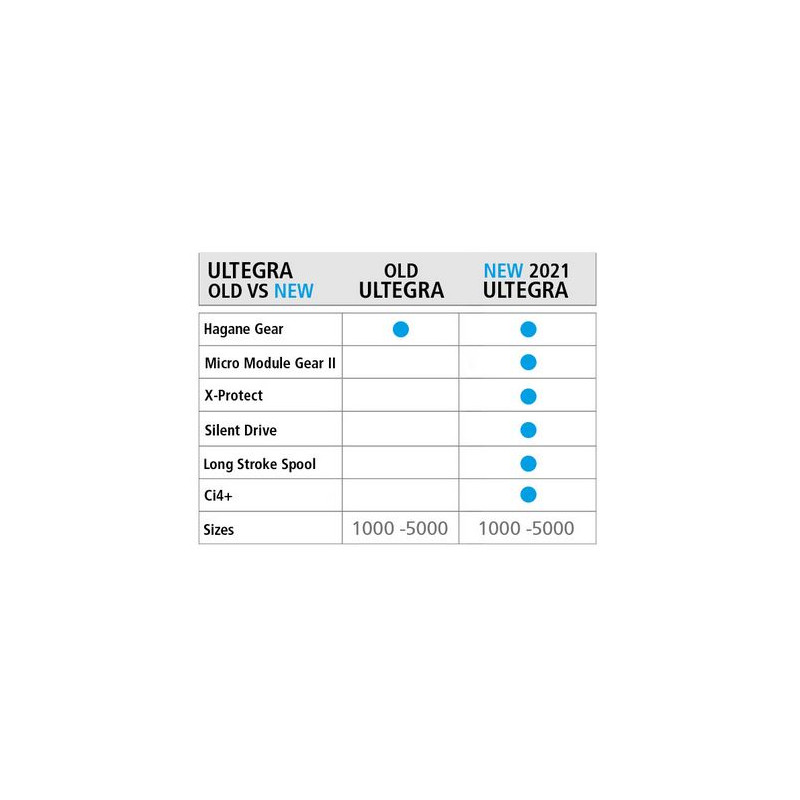 Kołowrotek Shimano Ultegra FC