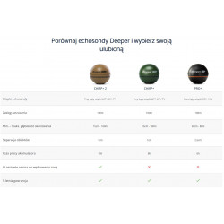 Echosonda Deeper Smart Sonar CHIRP+ 2