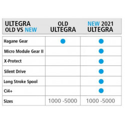 Kołowrotek Shimano Ultegra FC