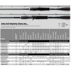 Wędka Shimano Zodias Spin