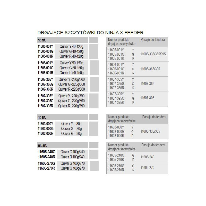 Szczytówka Daiwa Ninja X Feeder