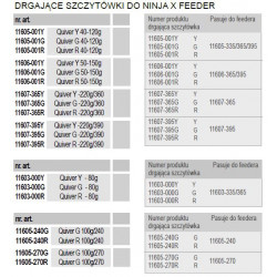 Szczytówka Daiwa Ninja X Feeder