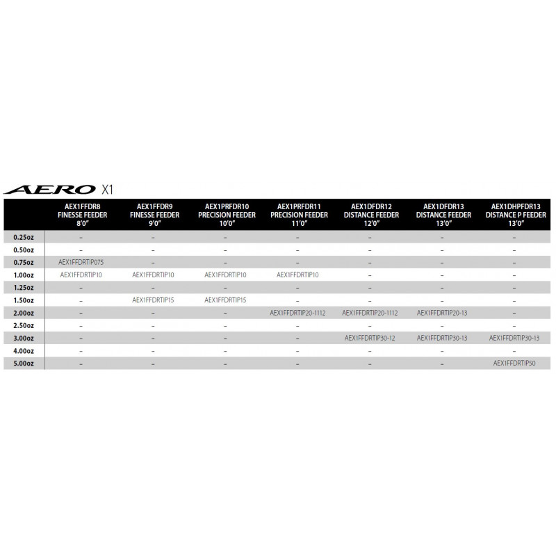 Szczytówka Shimano Aero X1 2.4mm węglowa - 0.75oz