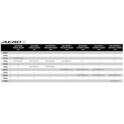 Szczytówka Shimano Aero X1 3.4mm węglowa - 2.0oz