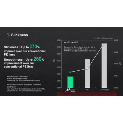 Plecionka Sunline X Plasma Asegai 150m