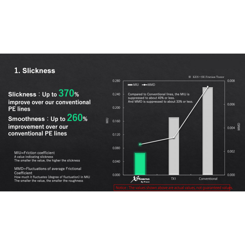 Plecionka Sunline X Plasma Asegai 150m