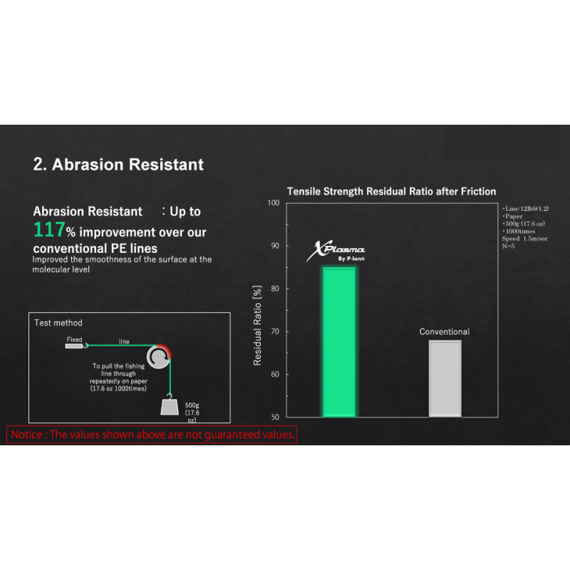 Plecionka Sunline X Plasma Asegai 150m