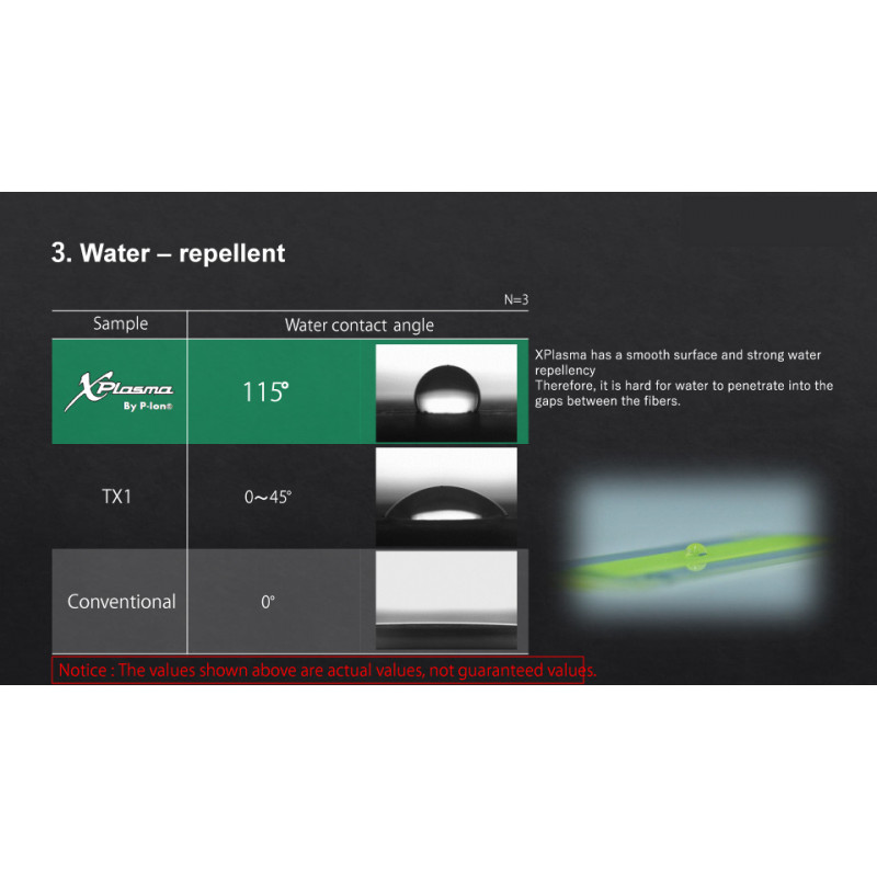 Plecionka Sunline X Plasma Asegai 150m