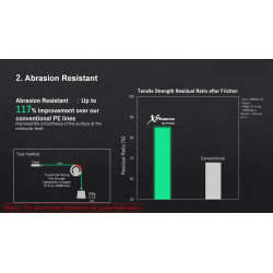 Plecionka Sunline X Plasma Asegai 150m